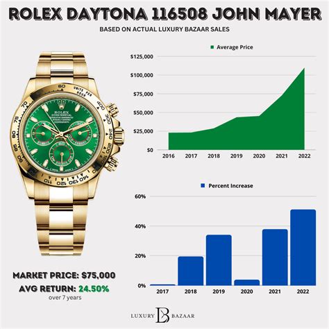 rolex prices and pictures